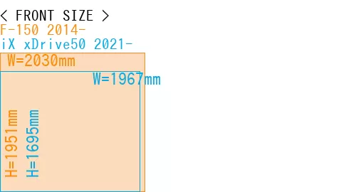 #F-150 2014- + iX xDrive50 2021-